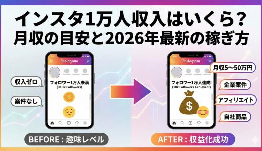 インスタ1万人収入はいくら？月収の目安と2026年最新の稼ぎ方