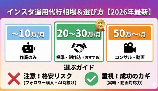インスタ運用代行相場はいくら？2026年最新の料金表と選び方